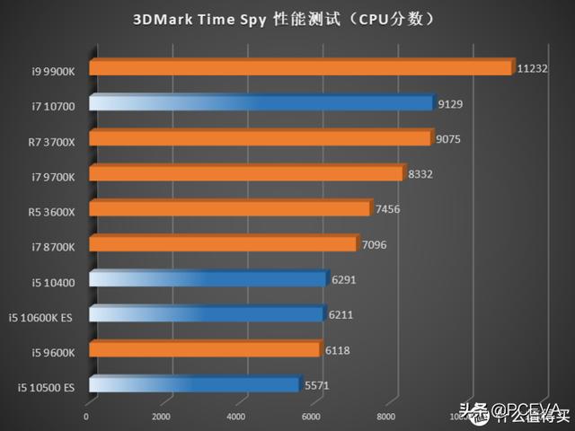 英特尔10核CPU终于要来了：新的发布日期曝光
