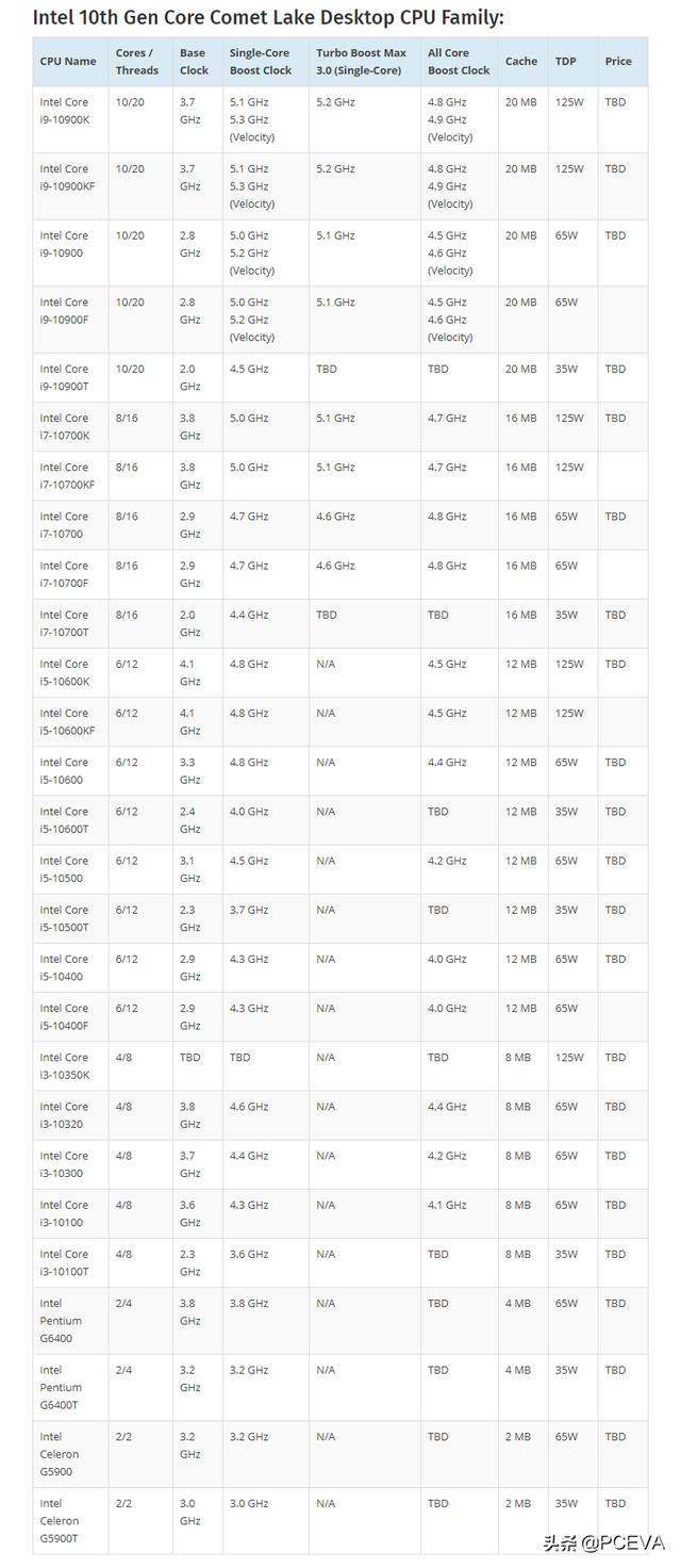 英特尔10核CPU终于要来了：新的发布日期曝光