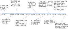 扩张无终，亏损不停，京东物流走不出的怪圈