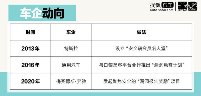 贴纸骗开雨刷/30秒盗取特斯拉 智能汽车安全远比想象中脆弱