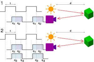 成本仅100美元的激光雷达：这个项目教你零基础DIY