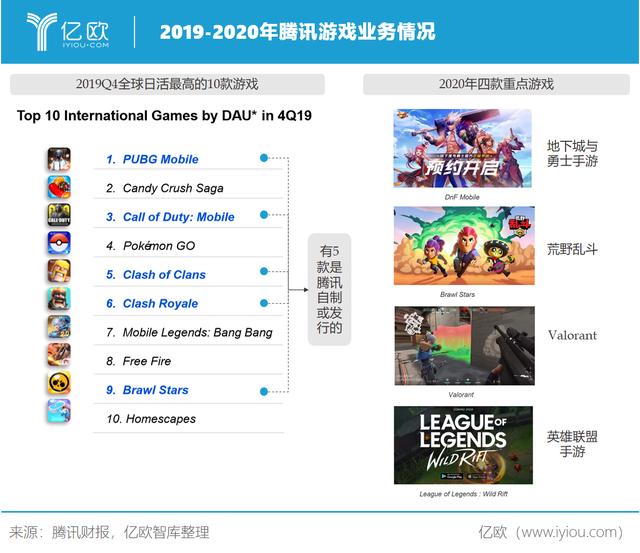 从产业互联网到新基建，腾讯B端业务走多远了？| 亿欧观点