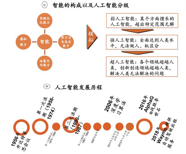 「行业深度」AI产业链详解：创业窗口开始关闭，存量竞争激烈