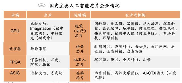 「行业深度」AI产业链详解：创业窗口开始关闭，存量竞争激烈