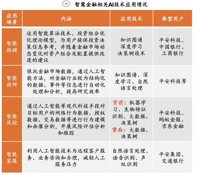 「行业深度」AI产业链详解：创业窗口开始关闭，存量竞争激烈