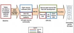 DARPA强调改进5G网络的安全性