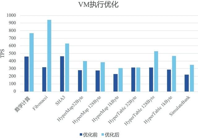 你要的新一代趣链区块链平台，来了！