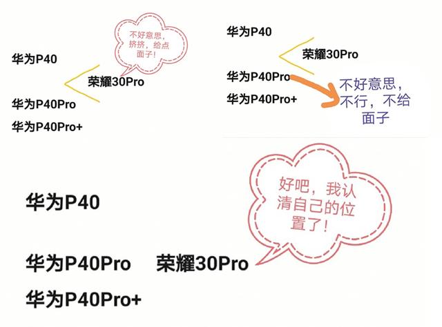 荣耀30 Pro真机首曝，配超大底传感器，麒麟985芯片让高通头疼