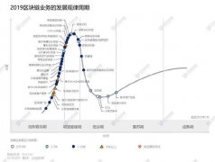 从百度超级链说开去：如何实现区块链与产业进一步融合