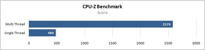 Ryzen 5 4500U成绩曝光 Intel脊背发凉 