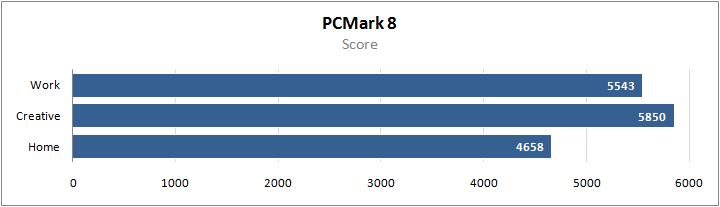 Ryzen 5 4500U成绩曝光 Intel脊背发凉 