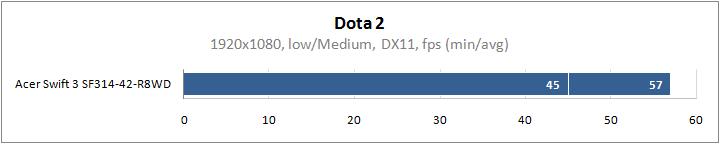 Ryzen 5 4500U成绩曝光 Intel脊背发凉 