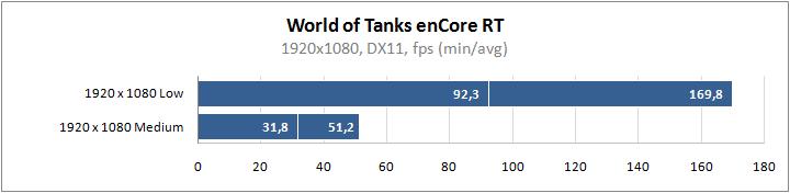 Ryzen 5 4500U成绩曝光 Intel脊背发凉 