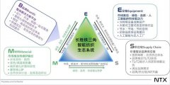 36氪首发｜「长胜科技」完成数千万美元B轮融资，以染印技术切入搭建合资服装