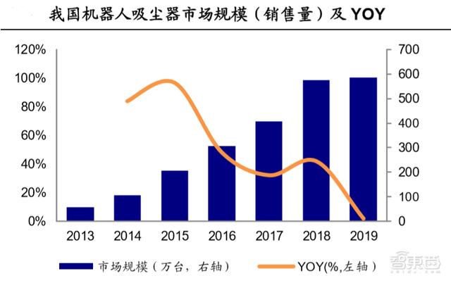 扫地机器人用上神经网络，还有苹果同款dToF！科沃斯AI技术再突破