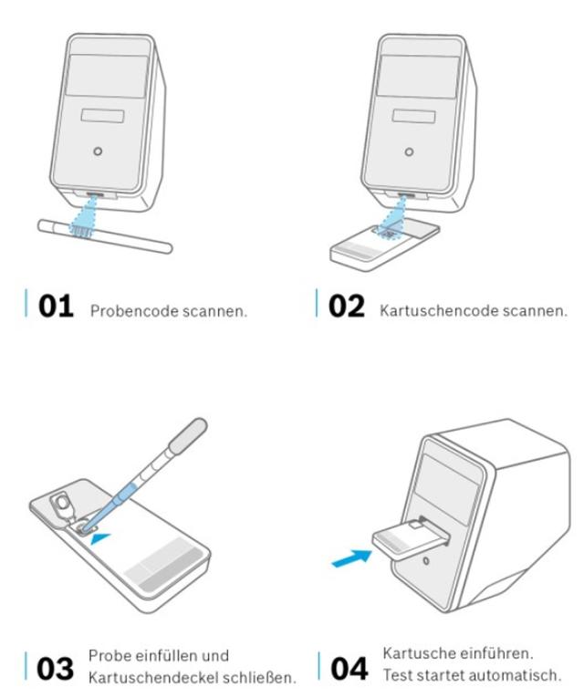 重大进展！德国博世推出新冠病毒快速检测仪