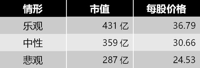 烽火通信估值，5G新基建光通信板块重要设备商