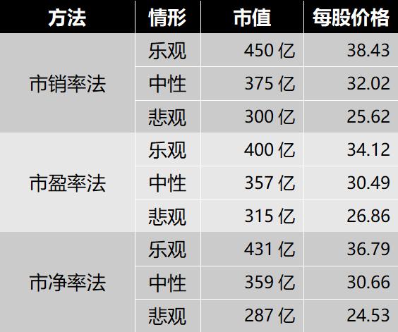 烽火通信估值，5G新基建光通信板块重要设备商