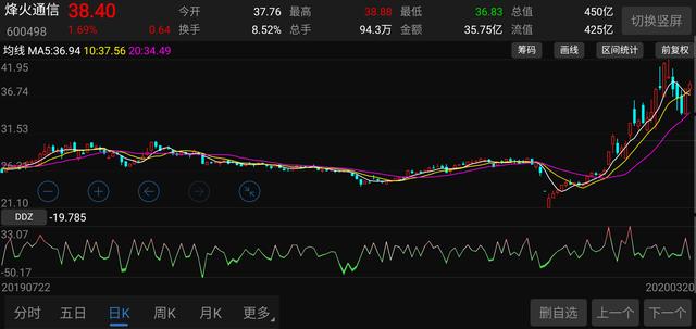 烽火通信估值，5G新基建光通信板块重要设备商