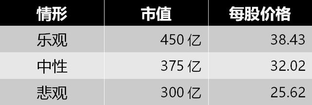 烽火通信估值，5G新基建光通信板块重要设备商
