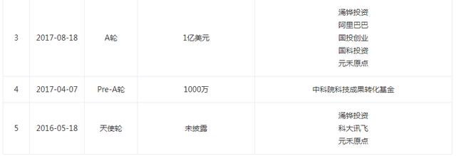 芯片龙头（寒武纪）闪电冲关！