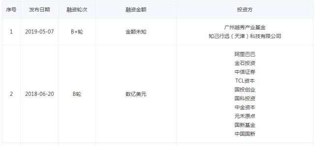 芯片龙头（寒武纪）闪电冲关！