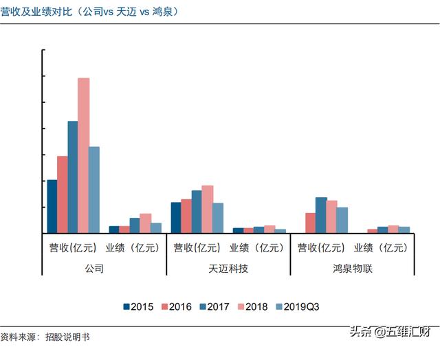 中国第一、世界第二，车载安防龙头何以笑傲江湖？