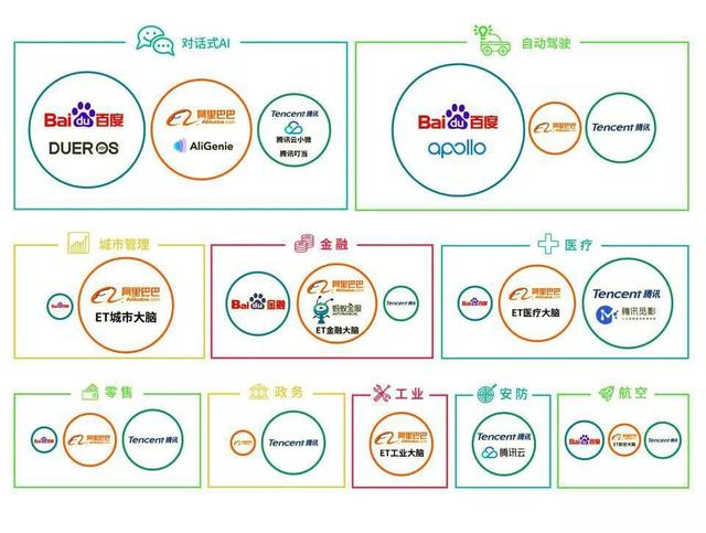 美团市值跻身互联网前三，但想改变BAT格局仍需埋头苦干