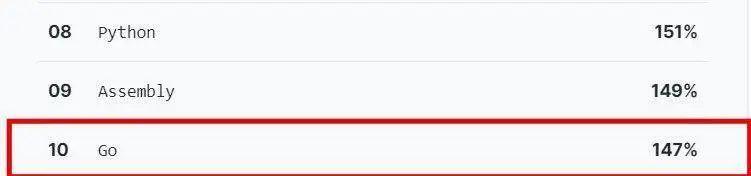 现代编程语言大 PK，2020 年开发者关心的七大编程语言