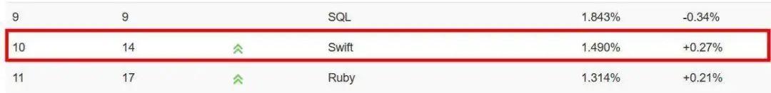 现代编程语言大 PK，2020 年开发者关心的七大编程语言