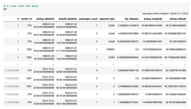 0.052秒打开100GB数据？这个Python开源库这样做数据分析