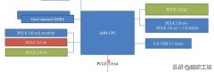 AMD处理器规格比英特尔遥遥领先，为什么价格更便宜？捅破窗户纸