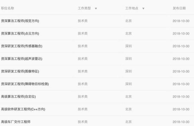为什么现在有这么多5G无用论？