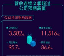 ＂流量为王＂换来医美＂闹剧＂ 消费者的脸你伤不起！
