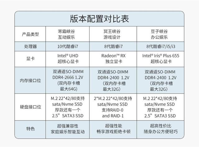 小米有品上架Intel迷你主机，酷睿i7，到手2699元