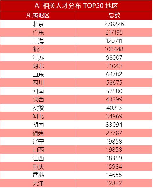 154 万 AI 开发者用数据告诉你，中国 AI 如何才能弯道超车？| 中国 AI 应用开发者报告