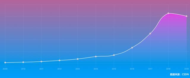 154 万 AI 开发者用数据告诉你，中国 AI 如何才能弯道超车？| 中国 AI 应用开发者报告