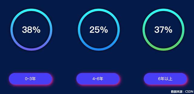 154 万 AI 开发者用数据告诉你，中国 AI 如何才能弯道超车？| 中国 AI 应用开发者报告