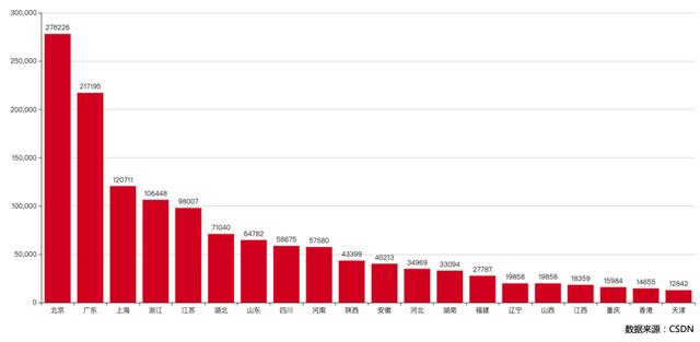 154 万 AI 开发者用数据告诉你，中国 AI 如何才能弯道超车？| 中国 AI 应用开发者报告