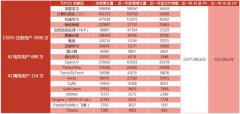 154 万 AI 开发者用数据告诉你，中国 AI 如何才能弯道超车？| 中国 AI 应用开发者