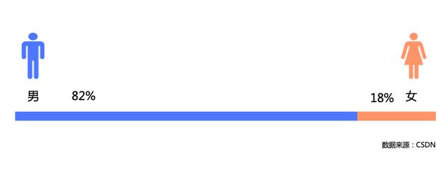 154 万 AI 开发者用数据告诉你，中国 AI 如何才能弯道超车？| 中国 AI 应用开发者报告