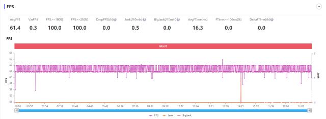 OPPO Find X2 Pro硬核评测：这块屏幕素质有些“超纲”了