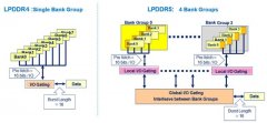 为什么说 LPDDR5 + UFS3.0 是5G旗舰标配？看完篇文章，就知道