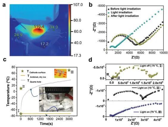 南京大学电子学院/现代工学院宋虎成副研究员和周豪慎、徐骏教授团队合作开发出首款在超低温下工作的高比能全固态锂离子电池