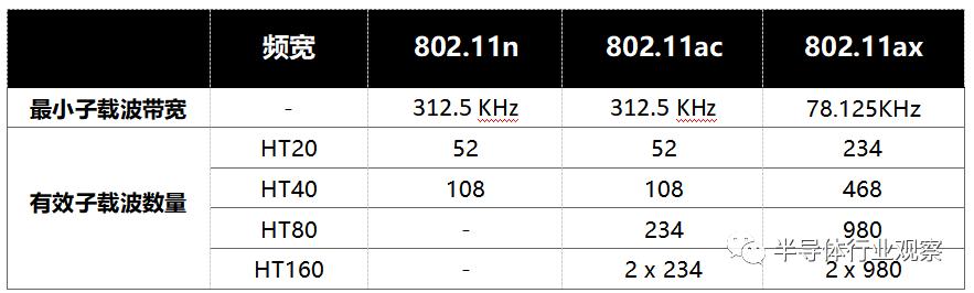 关于WiFi 6技术，这篇说得最详细