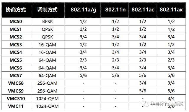 关于WiFi 6技术，这篇说得最详细