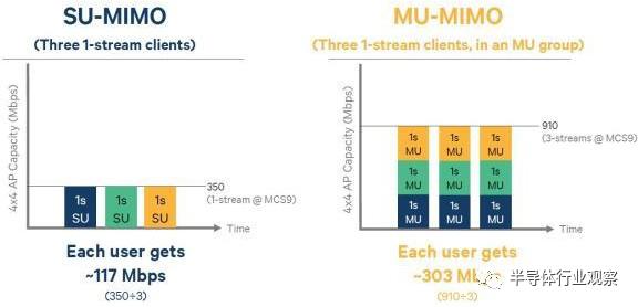 关于WiFi 6技术，这篇说得最详细