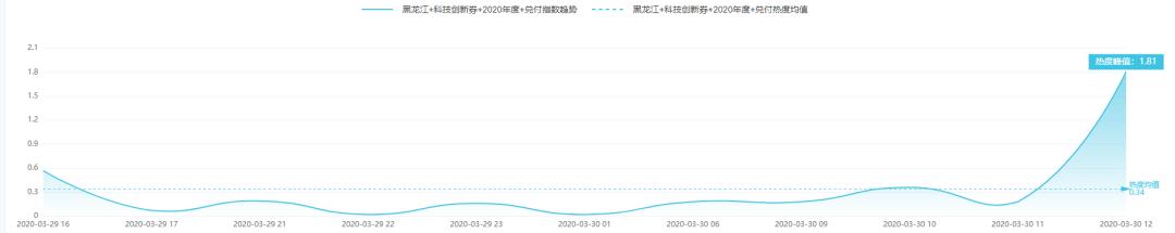 美国科学家在陨石中首次发现超导材料｜科技传播热度榜单TOP10