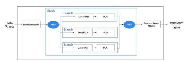 一周AI最火论文 | 再见，scikit-learn！终于等到新ML Python包