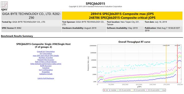 140＋项世界纪录从何而来？解读第二代AMD EPYC（霄龙）处理器的领先性能